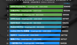 安兔兔发布：2020年6月Android手机性能榜安兔兔手机性能排行「安兔兔发布：2020年6月Android手机性能榜」