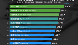 安兔兔发布：2019年11月Android手机性价比榜q手机「安兔兔发布：2019年11月Android手机性价比榜」