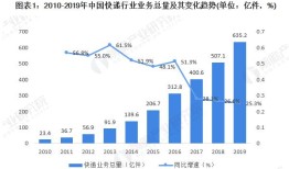 快鸟驿站加盟费