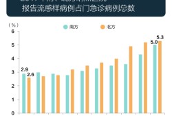 疫情最新病情分析报告