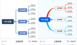 手机怎么画简单又漂亮的思维导图手机怎么画「手机怎么画简单又漂亮的思维导图」