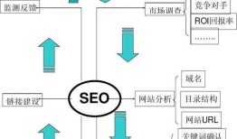网络推广如何影响搜索排名（分析网络推广对SEO的影响及提升排名的方法）
