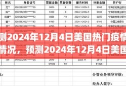 2024年12月4日美国热门疫情医院情况预测与深度分析，特性、体验、竞品对比及用户群体洞察