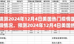 2024年12月4日美国热门疫情医院情况预测与深度分析，特性、体验、竞品对比及用户群体洞察
