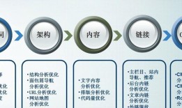 百度SEO优化的全面指南（了解百度SEO排名原理）