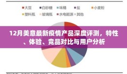 12月美意最新疫情产品评测报告，特性、体验、竞品对比及用户分析全解析