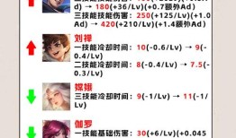王者荣耀小丑上单技巧？王者荣耀小丑上单技巧攻略？