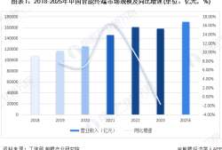 【建议收藏】重磅！2024年深圳市智能终端产业链全景图谱（附产业政策、产业链现状图谱、产业资源空间布局、产业链发展规划）