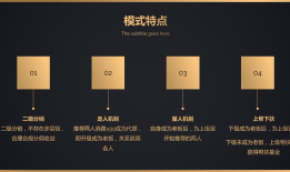 适合保健产品的四大商城模式