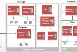 基于三重文件过滤驱动的“数据防泄漏（DLP）”技术