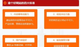 营销型网站SEO优化的技巧分享（提升营销型网站在搜索引擎中的曝光率）