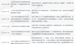 【建议收藏】重磅！2024年深圳市智能终端产业链全景图谱（附产业政策、产业链现状图谱、产业资源空间布局、产业链发展规划）