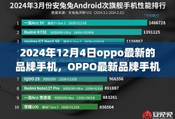 OPPO最新品牌手机深度评测报告与用户体验解析（2024年最新版）