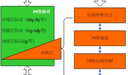 基于三重文件过滤驱动的“数据防泄漏（DLP）”技术