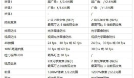 苹果12和11有什么区别？苹果iphone11和iphone12的区别知识科普苹果手机11「苹果12和11有什么区别？苹果iphone11和iphone12的区别知识科普」