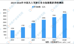 2024年中国无人经济行业市场前景预测研究报告（简版）