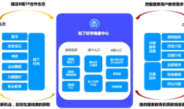 打通教培行业闭环，知了好学构建用户与教育机构互利生态圈 ｜ 100个热点案例