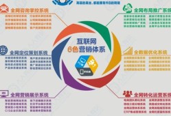 平台推广方式