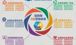 平台推广方式