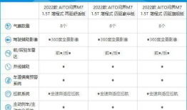 问界m7配置详细参数对比,华为问界M7配置详细参数对比分析