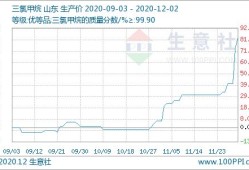 深度解析，12月2日三点红长条图的产品特性、用户体验与目标用户群体介绍