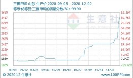深度解析，12月2日三点红长条图的产品特性、用户体验与目标用户群体介绍