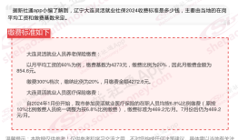 2024-2025年辽宁大连灵活社保每月交多少钱？缴费比例是多少？灵活社保和职工社保区别有哪些？手机有多少钱「2024-2025年辽宁大连灵活社保每月交多少钱？缴费比例是多少？灵活社保和职工社保区别有哪些？」