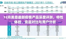 12月美意最新疫情产品评测报告，特性、体验、竞品对比及用户分析全解析