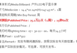 上海中山公园LED屏广告价格，上海龙之梦购物中心大屏广告合作