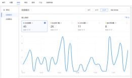 衡水百度爱采购运营-标题撰写技巧