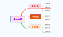 手机怎么画简单又漂亮的思维导图手机怎么画「手机怎么画简单又漂亮的思维导图」