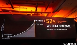 锐龙AMD Ryzen 7 1800X／1700首发评测