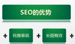 网站优化排名的15个技巧（快速提高网站排名）