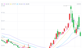 美股收评｜标普、纳指再创历史新高！中概股指数涨超3%，特朗普交易退烧美股手机新浪网「美股收评｜标普、纳指再创历史新高！中概股指数涨超3%，特朗普交易退烧」