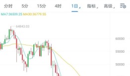 央行出手!六大机构紧急发声