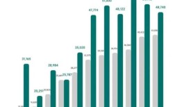 腾势Z9共同拉动表内企业11月销售新车总数相较上月提升12.55