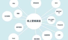 黄页网站推广服务——企业营销新渠道