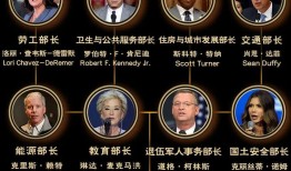金灿荣：借着特朗普2.0压力，中国应做好这两件大事