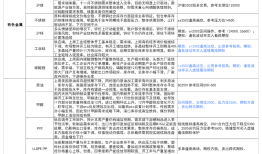 【交易参考】12.6：欧佩克+同意将每日220万桶自愿减产措施延长三个月