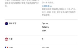 支持双卡双待却不能用eSIM 这对行货iPhone意味着啥双卡双待手机「支持双卡双待却不能用eSIM 这对行货iPhone意味着啥」