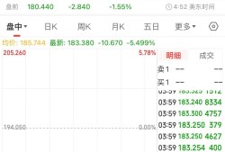 马斯克再挥裁员大刀！特斯拉整个超级充电团队被解散，特斯拉市值一夜蒸发2487亿元