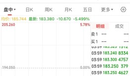 马斯克再挥裁员大刀！特斯拉整个超级充电团队被解散，特斯拉市值一夜蒸发2487亿元