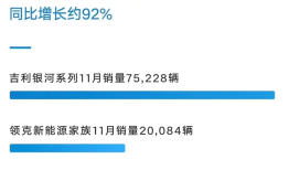 11月新能源汽车销量排行榜（早鸟版）及点评