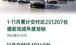 腾势Z9共同拉动表内企业11月销售新车总数相较上月提升12.55