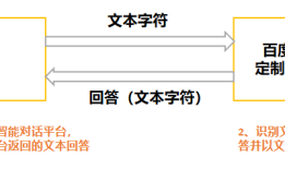 DFRobot 行空板Python聊天机器人 轻松实现人与机器人的智能互动