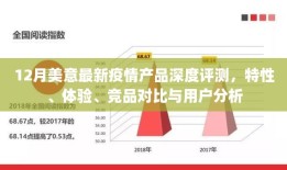 12月美意最新疫情产品评测报告，特性、体验、竞品对比及用户分析全解析