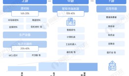【建议收藏】重磅！2024年深圳市智能终端产业链全景图谱（附产业政策、产业链现状图谱、产业资源空间布局、产业链发展规划）