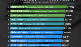 12月Android手机性能榜：旗舰排队将至、坐等好戏开场安兔兔手机性能排行「12月Android手机性能榜：旗舰排队将至、坐等好戏开场」
