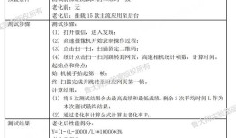 鲁大师20款手机久用流畅测试  OPPO夺得第一手机鲁大师「鲁大师20款手机久用流畅测试  OPPO夺得第一」
