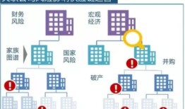 近40大供应链风控实操要点，做风控的你知道多少个？